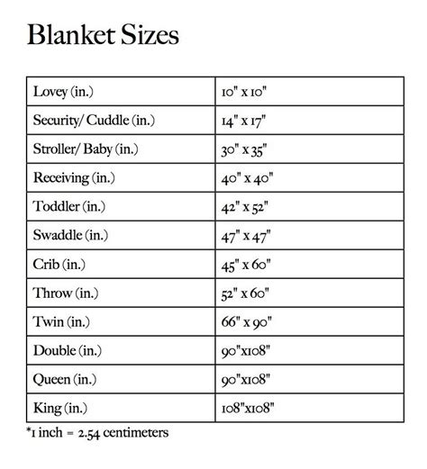 standard size for throw blanket.